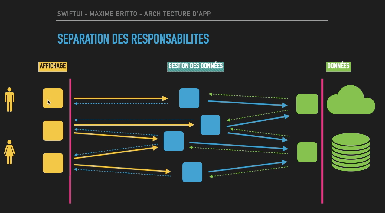 Nouveaux chapitres pour le cours 2020 sur SwiftUI (Architecture et CoreData)