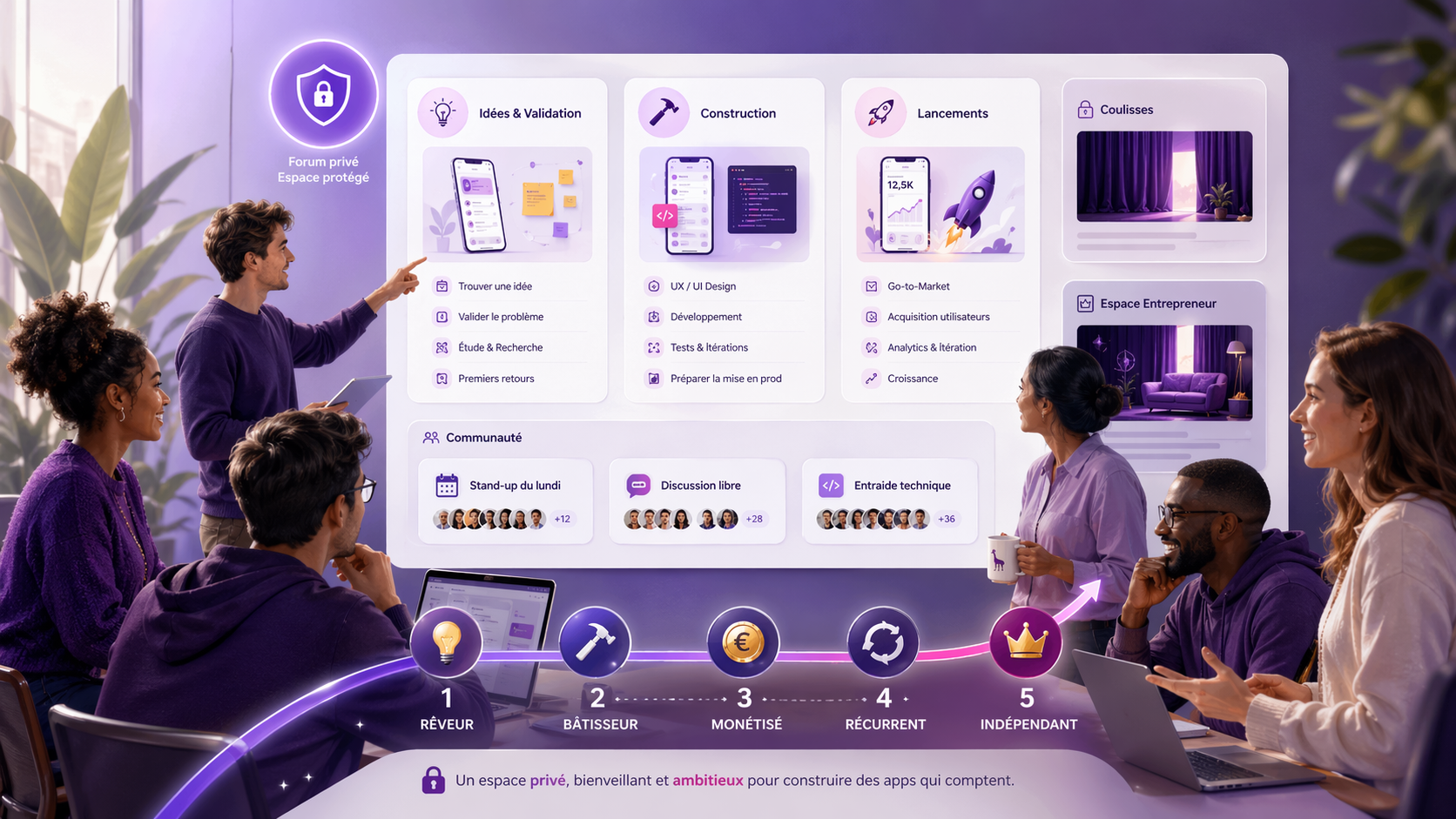 Purple Giraffe évolue : étape 3, la communauté prend vie